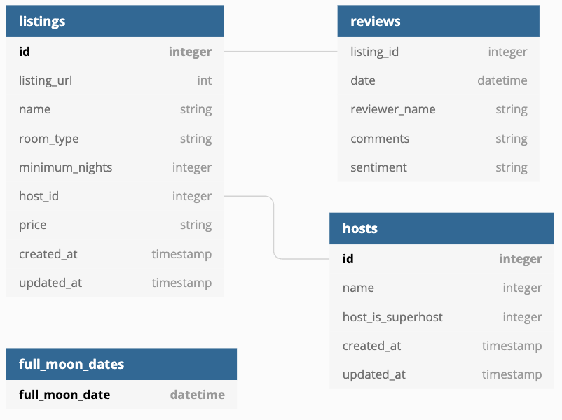 input schema